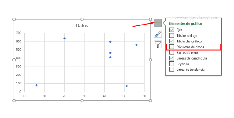 Cómo Hacer Diagrama de Dispersión en Excel Ninja del Excel