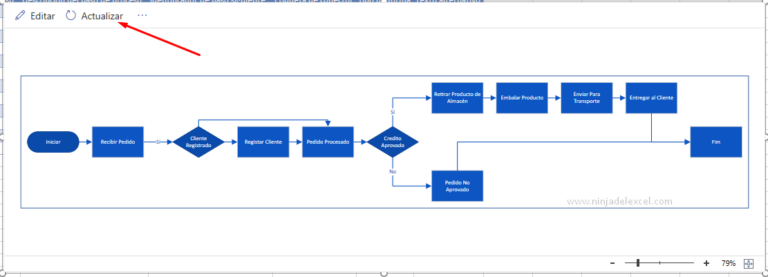 Cómo Hacer un Diagrama de Flujo en Excel Ninja del Excel