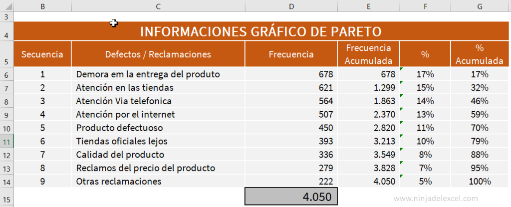 Como Hacer Un Gr Fico De Pareto En Excel Ninja Del Excel