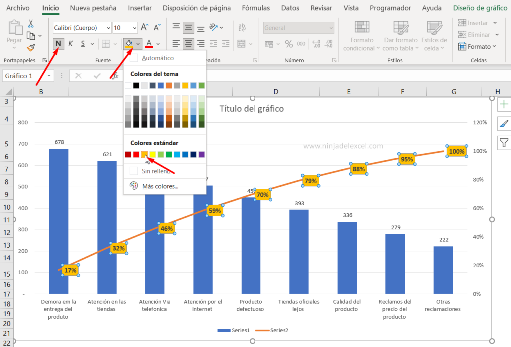 Como Hacer Un Gr Fico De Pareto En Excel Ninja Del Excel