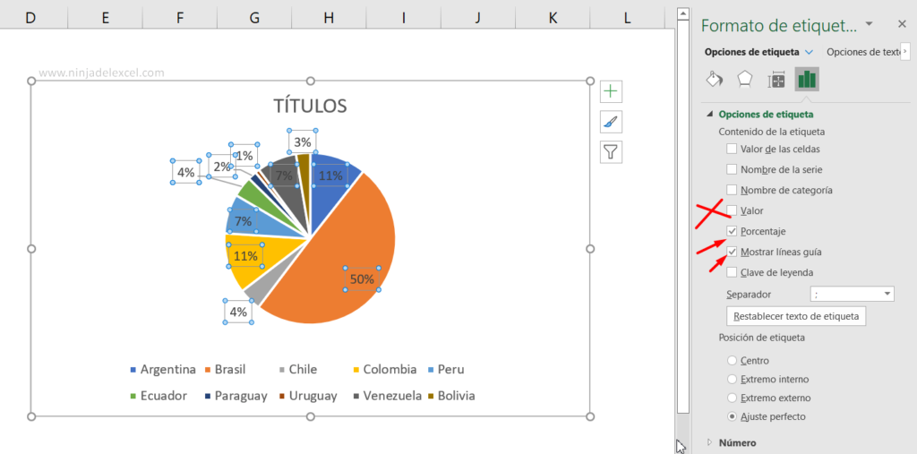 Aprenda A Usar El Gr Fico Circular En Excel Ninja Del Excel