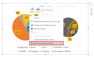 Aprenda A Usar El Gr Fico Circular En Excel Ninja Del Excel