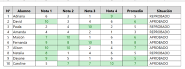 Como Borrar El Formato Condicional En Excel Ninja Del Excel