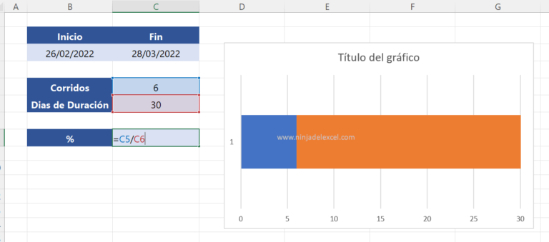 Gr Fico De Barras De Progreso En Excel Ninja Del Excel