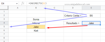 Cómo usar la Función INDIRECTO en Google Sheets Ninja del Excel