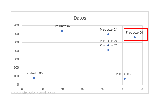 Analizar Diagrama de Dispersión en Excel