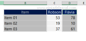 Cómo hacer un Cuadro Comparativo en Excel