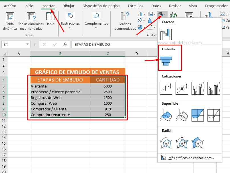 Buscar Gráfico de Embudo en Excel