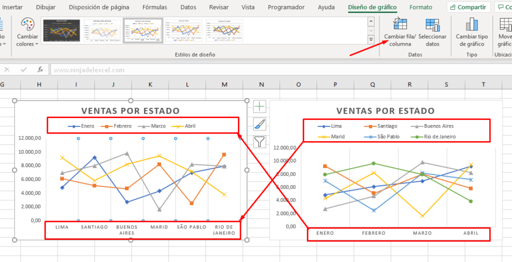 Cómo Hacer Gráficos De Líneas En Excel Ninja Del Excel 7010