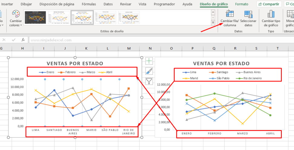 C Mo Hacer Gr Ficos De L Neas En Excel Ninja Del Excel