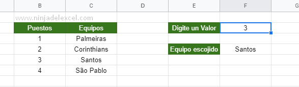 Cursos de Excel en Ninja del Excel