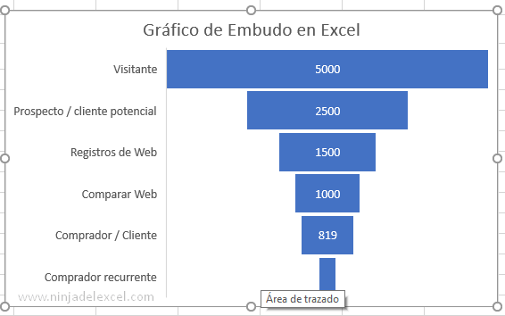 Cómo Hacer Gráfico de Embudo en Excel
