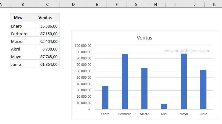 Aprenda Hacer un Gráfico Básico en Excel