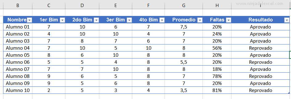 Buscar Funciones SI, Y y O en Excel Combinadas