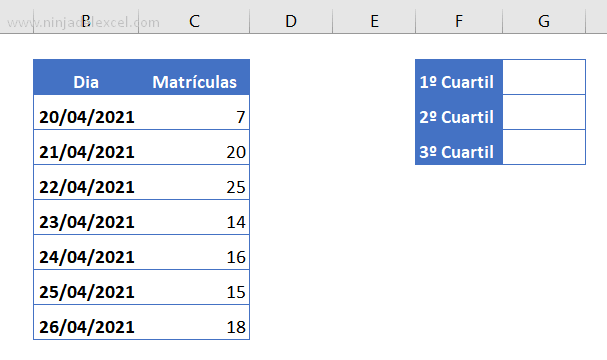 Cuartil en Excel