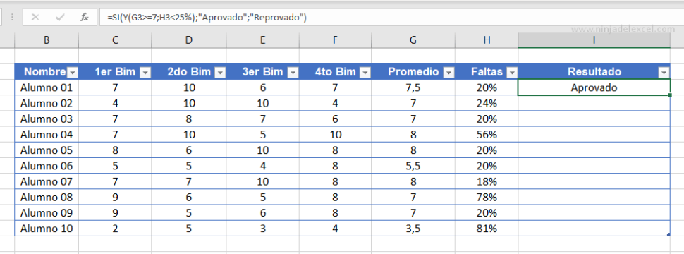 Funciones SI Y Y O En Excel - Combinadas - Ninja Del Excel