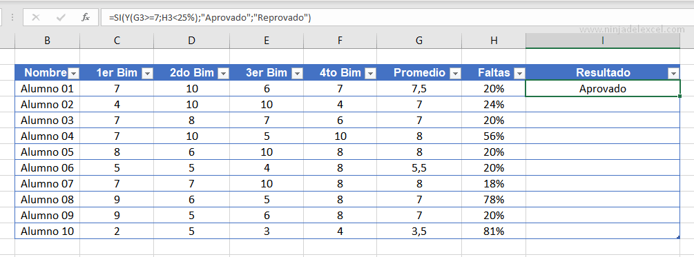 Funciones SI, Y y O en Excel Combinadas en la practica