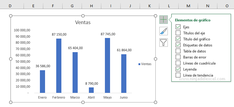 Gráfico Básico en Excel en la practica