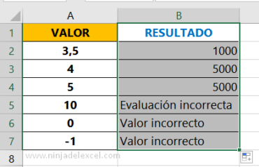 Función SI Con Y En Excel: Aprenda A Usar Las Dos Juntas - Ninja Del Excel