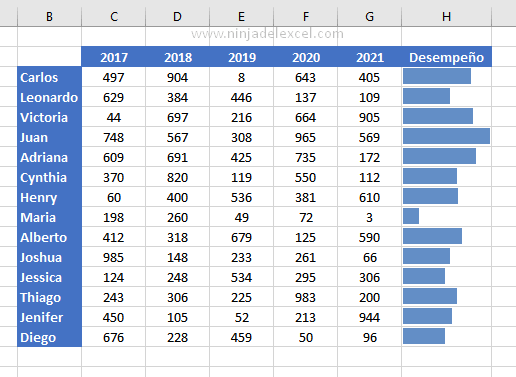 Aplicar Barras de datos en Excel