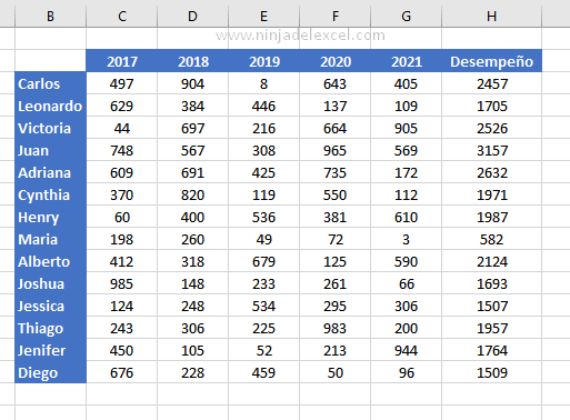 Aprender Barras de datos en Excel