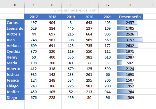 Buscar Barras de datos en Excel