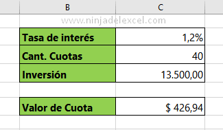 Función ABS en Excel en la practica