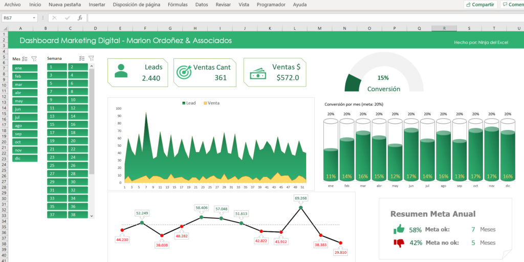 aprender Dashboard en excel