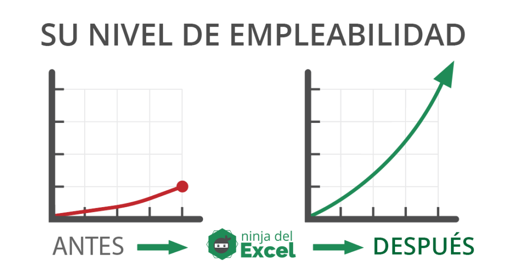 aprender Excel ninja del excel