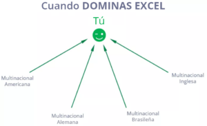 Curso Dashboards Ninja Del Excel Ninja Del Excel