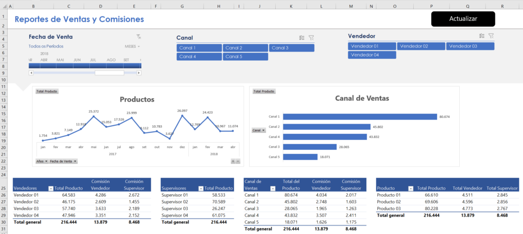 curso dashboards excel ninja excel