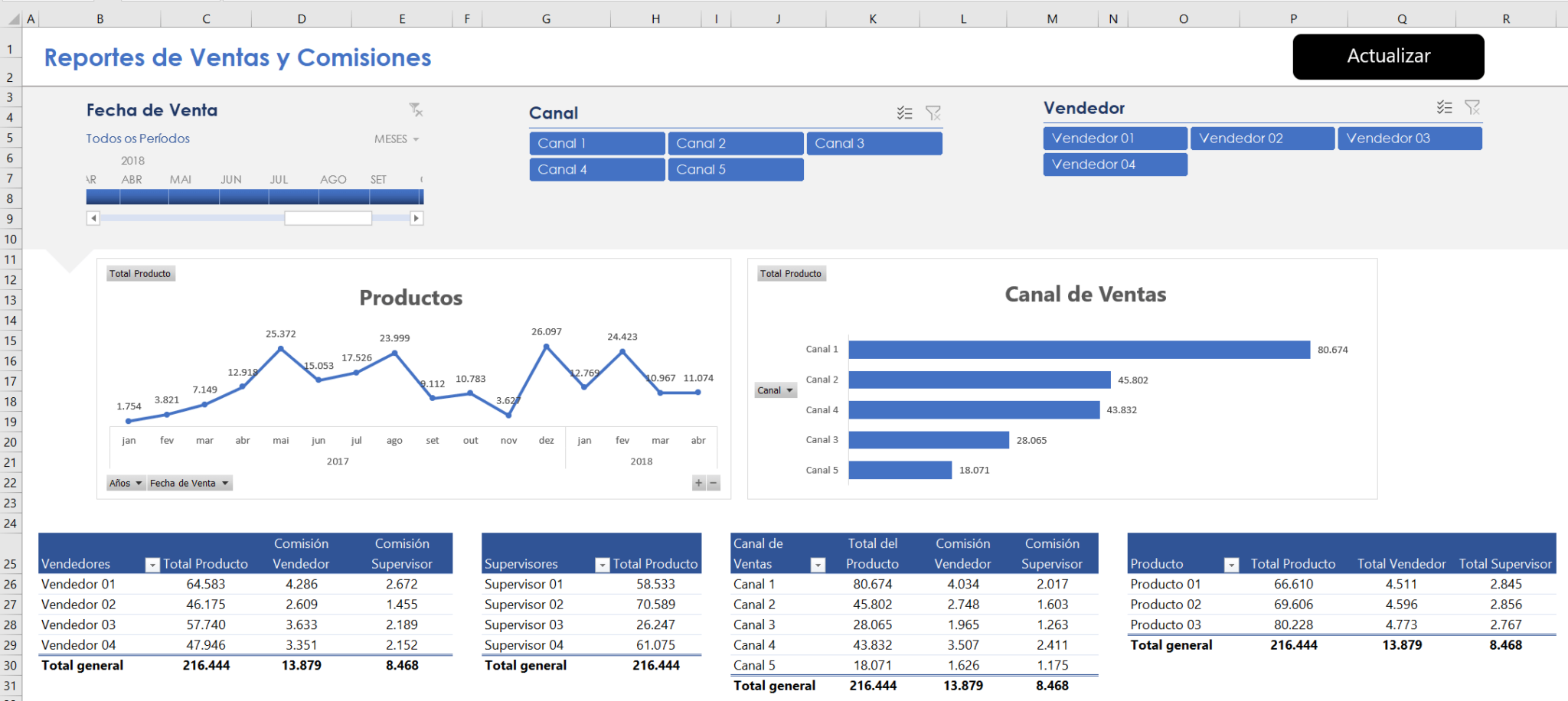 Curso Dashboards México Ninja del Excel Ninja del Excel