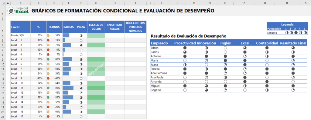 curso dashboards excel