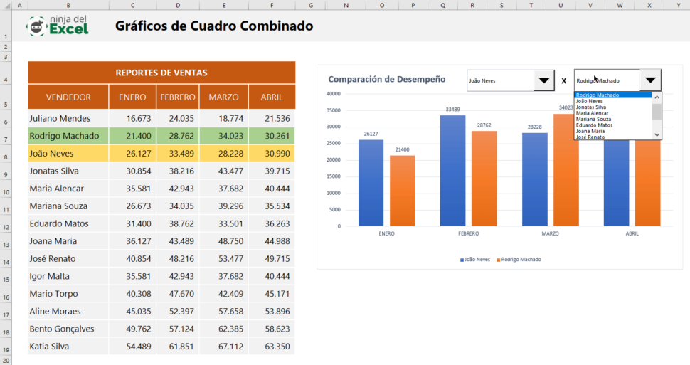 Curso Dashboards Ninja Del Excel Ninja Del Excel