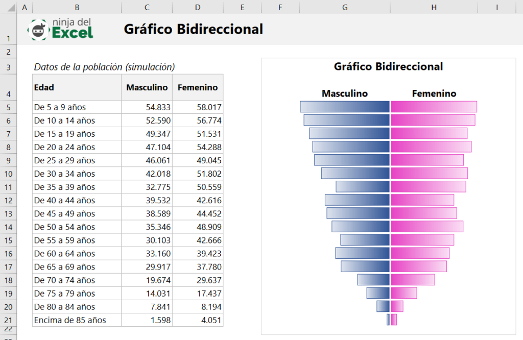 curso dashboards excel