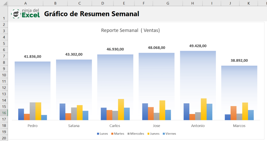 curso ninja del excel