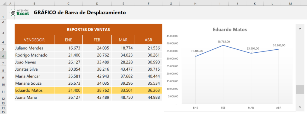 curso ninja del excel