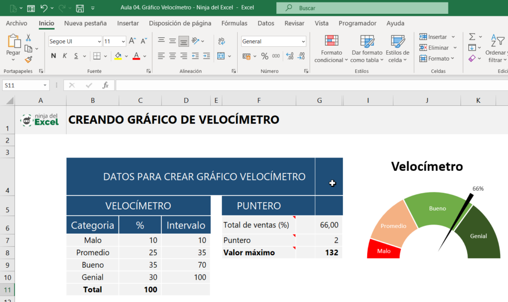 curso del excel ninja del excel - gráfico velocímetro