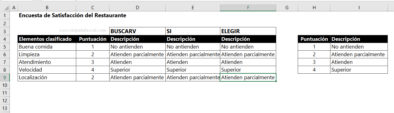 Función Elegir en Excel