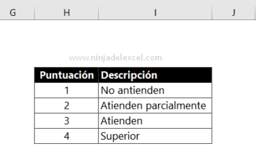 Función ELEGIR en Excel Paso a paso Ninja del Excel