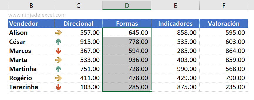 Cursos completos de Excel