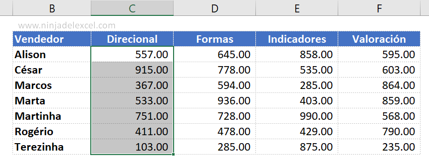 Formato Condicional Usando el Conjunto de Iconos en Excel