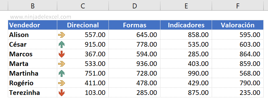 como hacer Formato Condicional Usando el Conjunto de Iconos en Excel