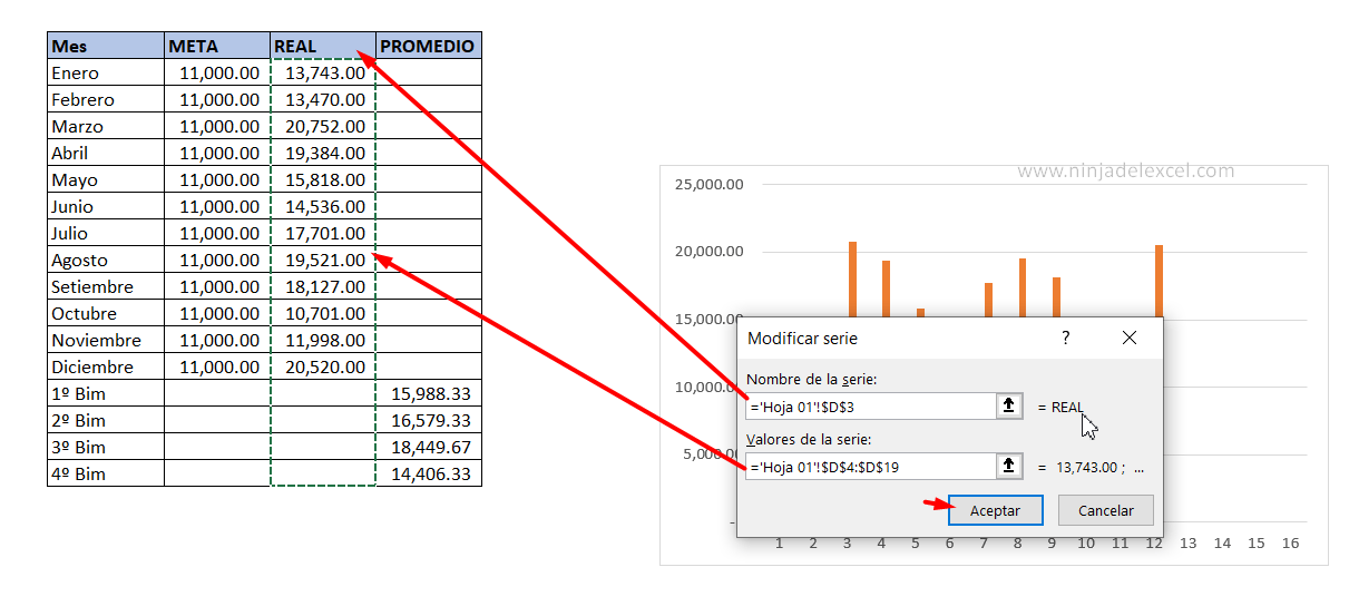 Como Hacer Gráfico Mixto de Excel
