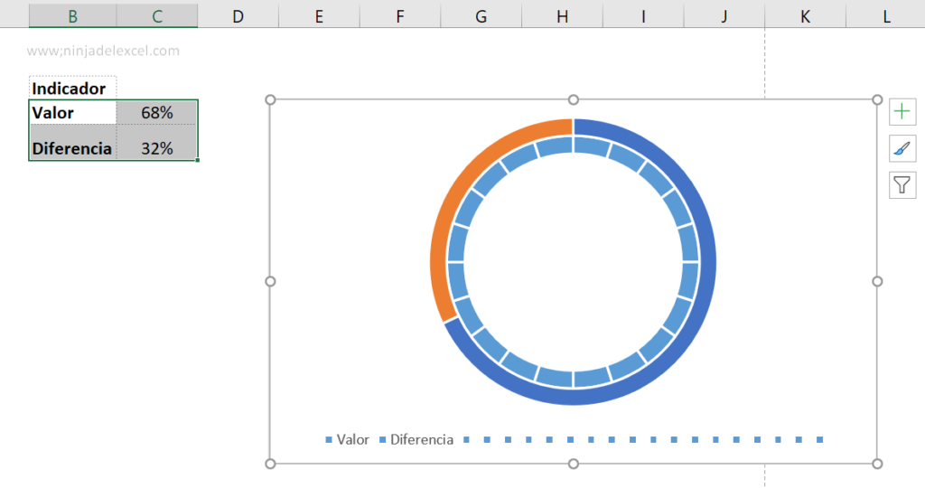 Gráfico de Anillos de Rendimiento en Excel Ninja del Excel