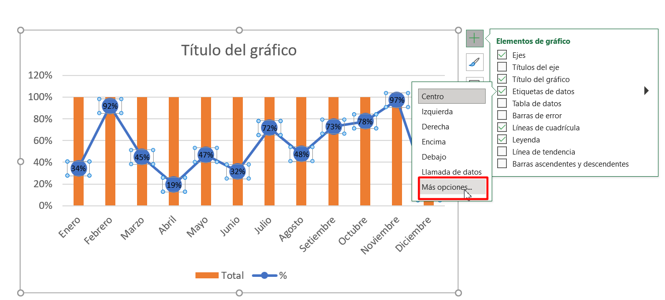 Gráfico de Columna con Destaque en Excel tutorial