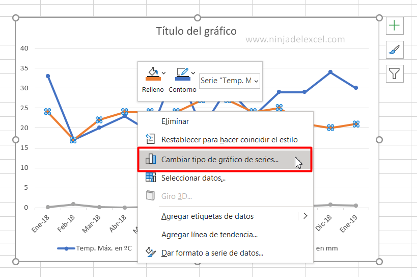 Gráfico de Dos Ejes en Excel paso a paso