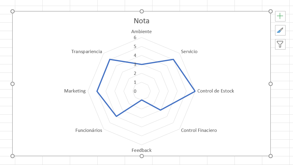 Gráfico de Radial de Excel paso a paso