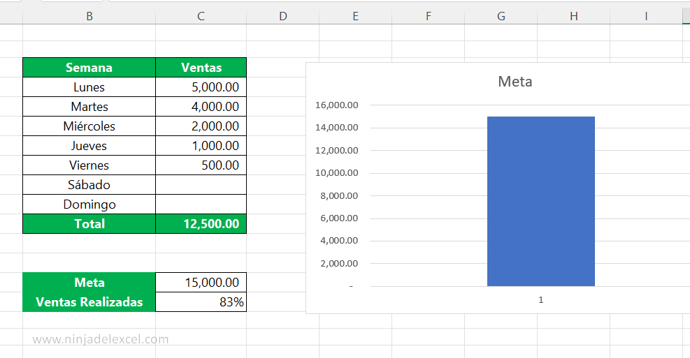 Gráfico de Termómetro en Excel paso a paso