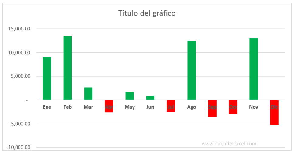 Gráfico De Ingresos Vs Gastos En Excel Ninja Del Excel 4709